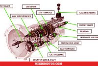 komponen-transmisi-manual