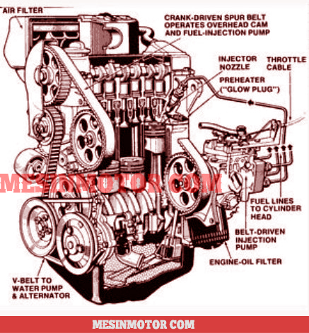 prinsip-kerja-motor-diesel