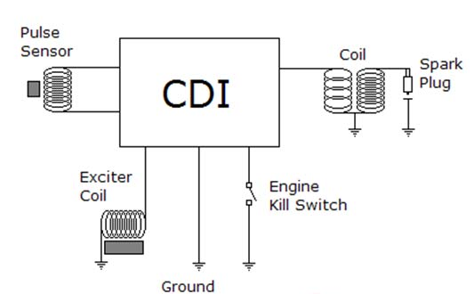 CDI Motor